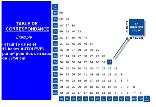 table de correspondance Autolevel 2